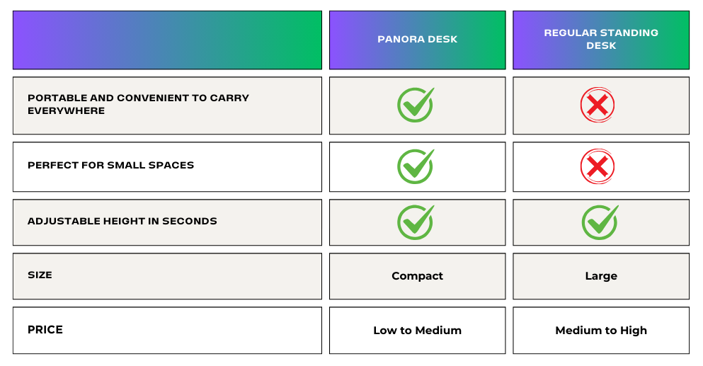 Panora Desk vs Regular Electric Standing Desk